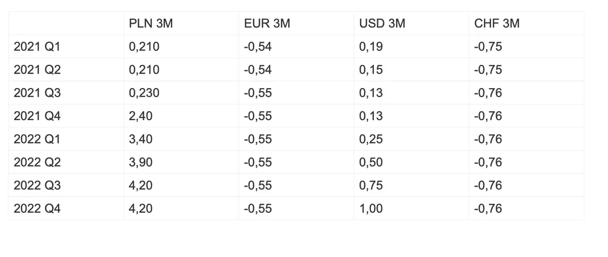 Przed nami rakietowy spadek kursu dolara (USD)? Polski złoty (PLN) szykuje się do wystrzału! Euro (EUR) pofrunie w dół? Frank (CHF) w odwrocie? - prognozy walutowe FOREX, których nie możesz przegapić  - 1