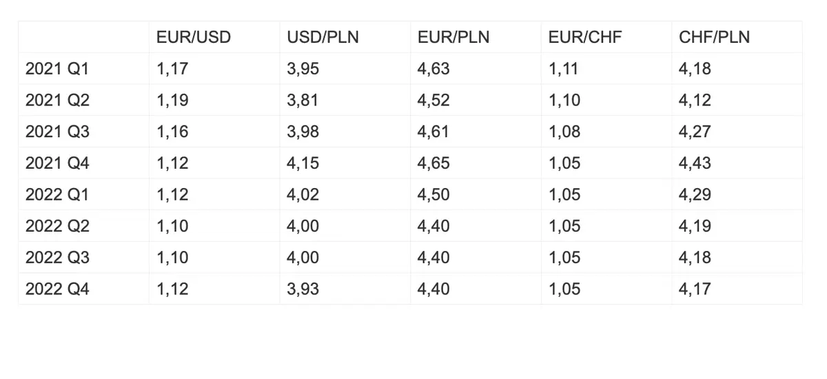 Przed nami rakietowy spadek kursu dolara (USD)? Polski złoty (PLN) szykuje się do wystrzału! Euro (EUR) pofrunie w dół? Frank (CHF) w odwrocie? - prognozy walutowe FOREX, których nie możesz przegapić  - 2