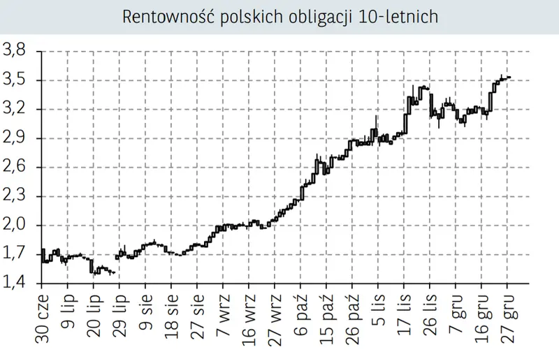 Rynek finansowy - Polska i świat. Pfizer zatwierdził lek na Covid – notowania S&P 500 osiągnęły nowy szczyt! - 2