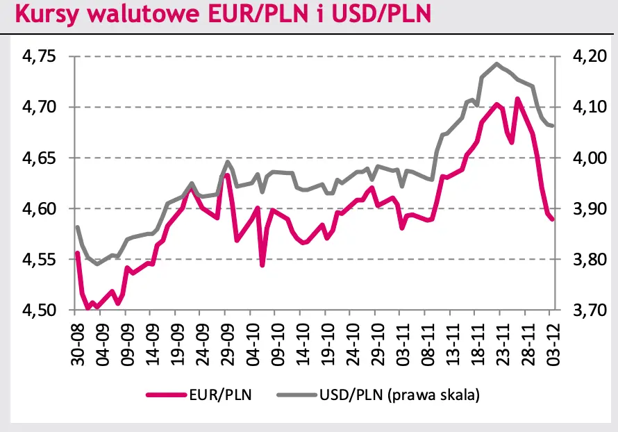 Rynek walutowy w konsternacji: kurs euro do złotego (EUR/PLN) w odwrocie, notowania dolara do złotego (USD/PLN) oczekują na impuls, a eurodolar (EUR/USD) walczy z inflacją! - sprawdź FX - 3
