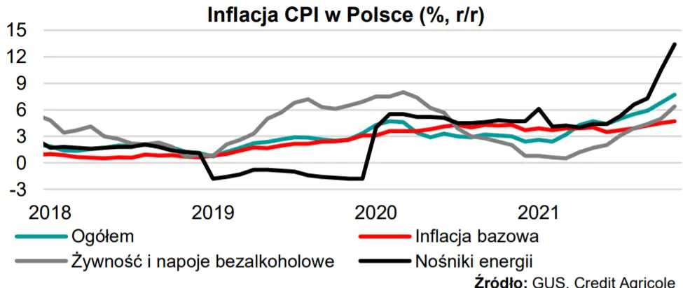 Skok w indeksie PMI dla polskiego przetwórstwa. Inflacja w eurolandzie przewyższyła wszelkie oczekiwania - makro podsumowanie tygodnia  - 1