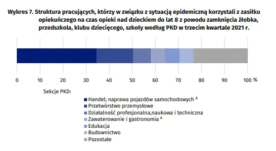 Wpływ epidemii COVID-19 na wybrane elementy rynku pracy w Polsce - 8