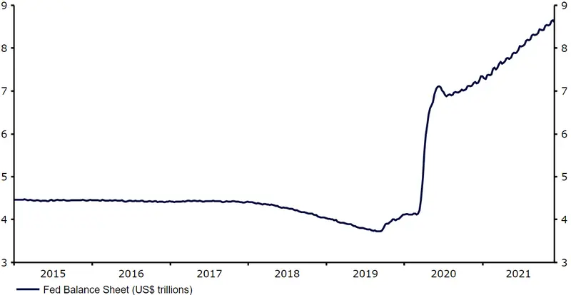 Zapowiada się szybszy tapering QE w USA - 2