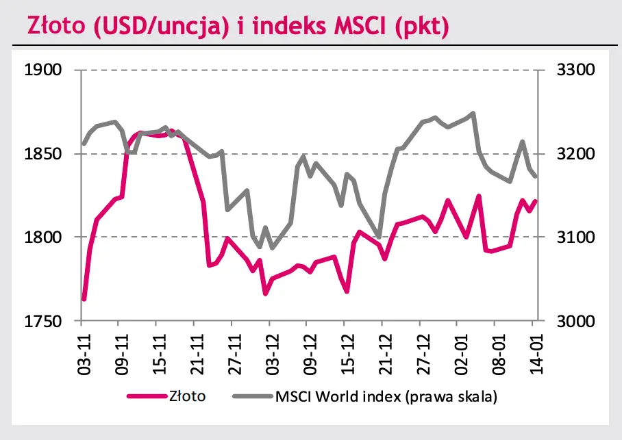 Czarne chmury nad walutami: kurs euro do złotego (EUR/PLN) traci, dolar do złotego (USD/PLN) mknie na południe, euro do dolara (EUR/USD) w geopolitycznym napięciu! Co nowego na rynku? - 5