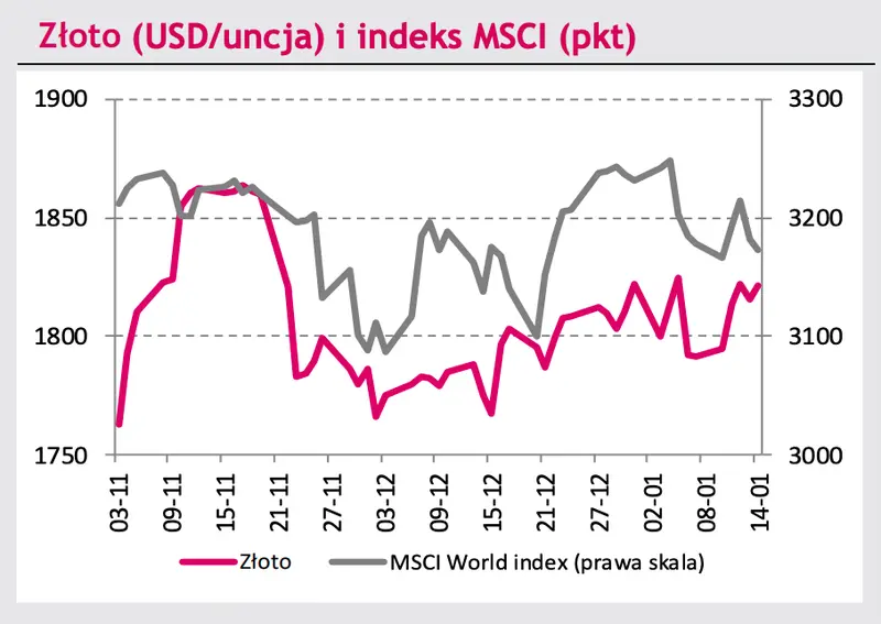 Czarne chmury nad walutami: kurs euro do złotego (EUR/PLN) traci, dolar do złotego (USD/PLN) mknie na południe, euro do dolara (EUR/USD) w geopolitycznym napięciu! Co nowego na rynku? - 5