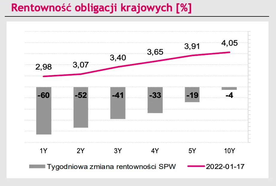 Czarne chmury nad walutami: kurs euro do złotego (EUR/PLN) traci, dolar do złotego (USD/PLN) mknie na południe, euro do dolara (EUR/USD) w geopolitycznym napięciu! Co nowego na rynku? - 6