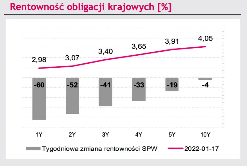 Czarne chmury nad walutami: kurs euro do złotego (EUR/PLN) traci, dolar do złotego (USD/PLN) mknie na południe, euro do dolara (EUR/USD) w geopolitycznym napięciu! Co nowego na rynku? - 6
