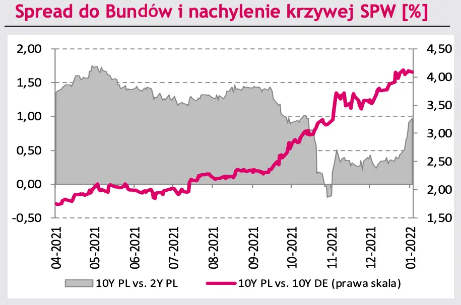 Czarne chmury nad walutami: kurs euro do złotego (EUR/PLN) traci, dolar do złotego (USD/PLN) mknie na południe, euro do dolara (EUR/USD) w geopolitycznym napięciu! Co nowego na rynku? - 7