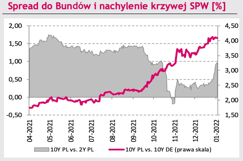 Czarne chmury nad walutami: kurs euro do złotego (EUR/PLN) traci, dolar do złotego (USD/PLN) mknie na południe, euro do dolara (EUR/USD) w geopolitycznym napięciu! Co nowego na rynku? - 7