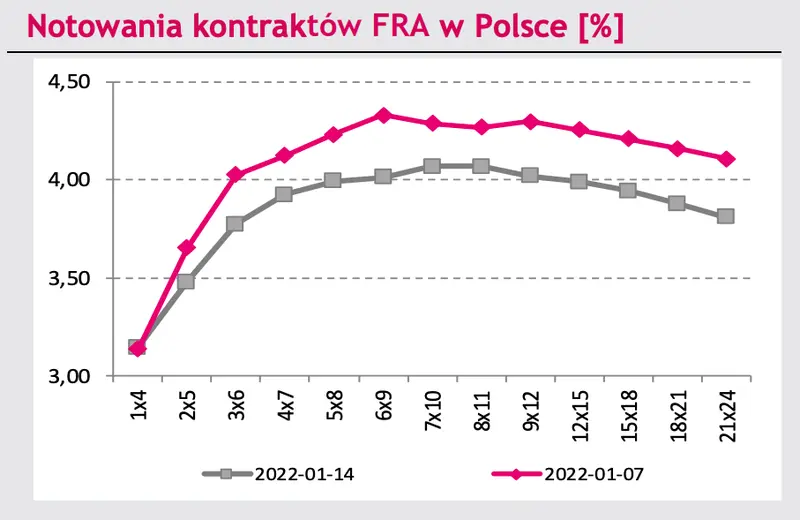 Czarne chmury nad walutami: kurs euro do złotego (EUR/PLN) traci, dolar do złotego (USD/PLN) mknie na południe, euro do dolara (EUR/USD) w geopolitycznym napięciu! Co nowego na rynku? - 8