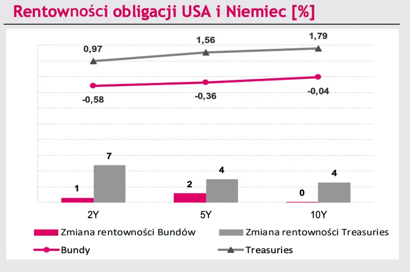 Czarne chmury nad walutami: kurs euro do złotego (EUR/PLN) traci, dolar do złotego (USD/PLN) mknie na południe, euro do dolara (EUR/USD) w geopolitycznym napięciu! Co nowego na rynku? - 9