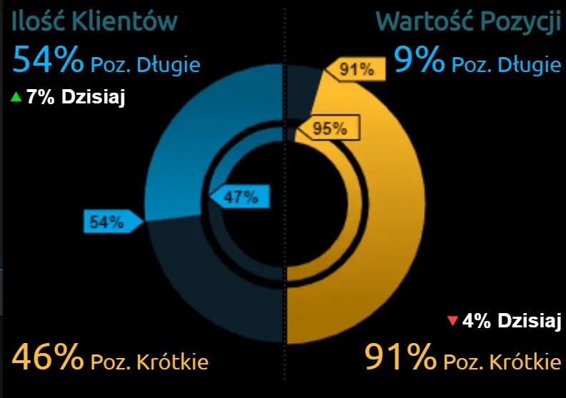 Jakie dane przyniesie ostatnia sesja tygodnia? Kursy euro (EUR), dolara (USD) i złotego (PLN) narażone na zwiększone wahania! - 1