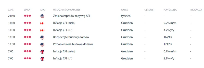 Kurs dolara (USD), franka (CHF) i euro (EUR) narażone na dużą zmienność! Co się wydarzy na rynku walutowym? - 1