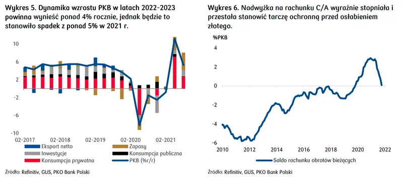 Kurs euro w roku 2022 padnie jak kamień w wodę? Koniecznie zobacz najnowsze prognozy prognozy dla rynku walutowego i sprawdź, ile może kosztować jeden dolar, frank i euro w najbliższym czasie [EURUSD, USDPLN, EURCHF, CHFPLN, EURPLN] - 3