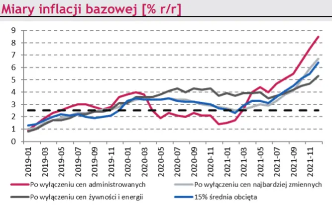 Makro – kraj. Wzrost zachorowań; miary inflacji bazowej, produkcja przemysłowa; zatrudnienie w pandemii - 2