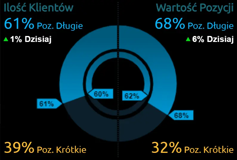 Ogromna niepewność na rynku walut! Czarne chmury nadciągają na Forex: niestabilny dolar (USD), chwiejny złoty (PLN) i euro (EUR) mogą nas wkrótce zaskoczyć zmiennością - 1