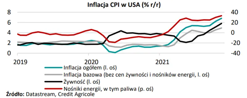 W tym tygodniu – polski bilans płatniczy za listopad; bilans handlowy w Chinach oraz istotne dane z USA - 2
