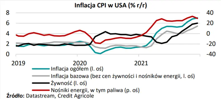 W ubiegłym tygodniu: Saldo chińskiego bilansu handlowego zaskoczyło, a inflacja w Polsce nabiera tempa - 1