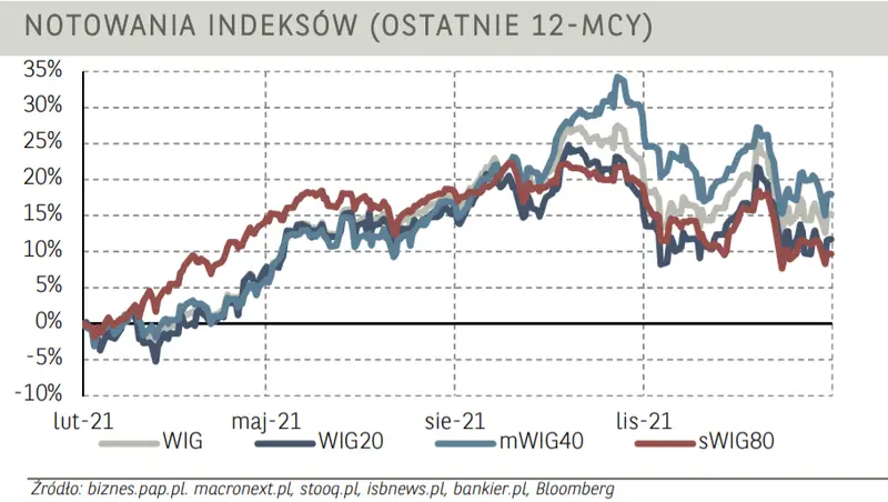 Komentarz poranny – indeks WIG20 dociera do ważnej granicy. Jak rynek zareagował na wyrok TSUE? - 2