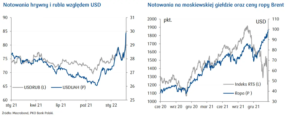 Przegląd wydarzeń ekonomicznych: Biden ogłasza sankcje. Kurs hrywny i rubla do dolara (USDUAH i USDRUB) oraz notowania na moskiewskiej giełdzie (indeks RTS) - 1
