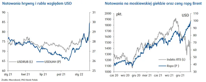 Przegląd wydarzeń ekonomicznych: Biden ogłasza sankcje. Kurs hrywny i rubla do dolara (USDUAH i USDRUB) oraz notowania na moskiewskiej giełdzie (indeks RTS) - 1