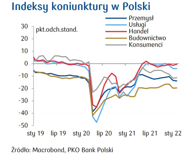Przegląd wydarzeń ekonomicznych: PKB Niemiec, Indeksy koniunktury ESI dla Polski, Indeksy koniunktury dla strefy euro  - 1