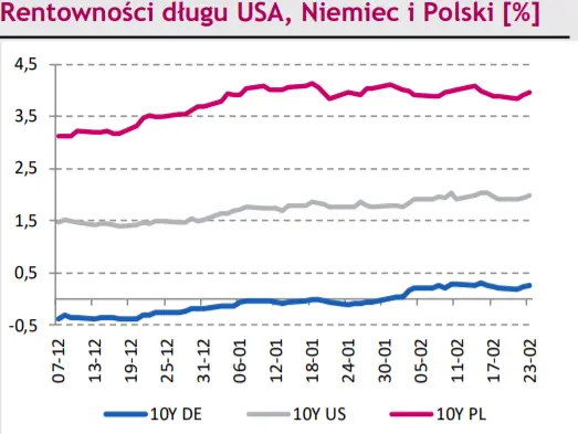 Rynki na dziś – frank szwajcarski pod wpływem ataków hakerskich na Ukrainie. Kurs EUR/CHF zalicza dołek. Notowania euro do złotego (EUR/PLN) pną się w górę - 2