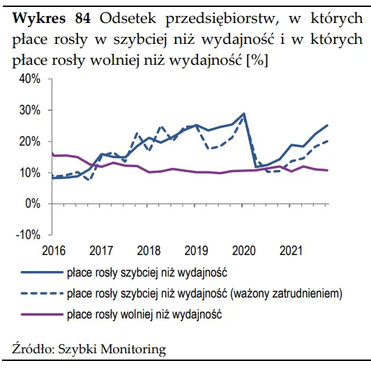 Szybki monitoring NBP – czy inflacja napędza presję płacową w Polsce?  - 10