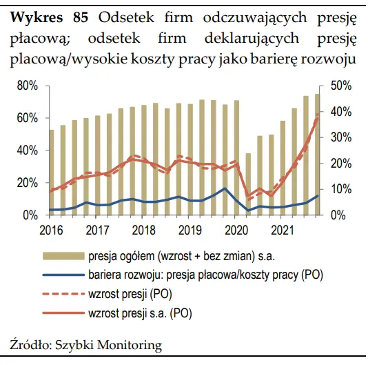 Szybki monitoring NBP – czy inflacja napędza presję płacową w Polsce?  - 11