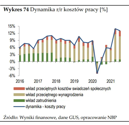 Szybki monitoring NBP – czy inflacja napędza presję płacową w Polsce?  - 5
