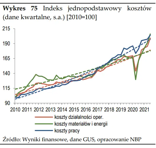 Szybki monitoring NBP – czy inflacja napędza presję płacową w Polsce?  - 6