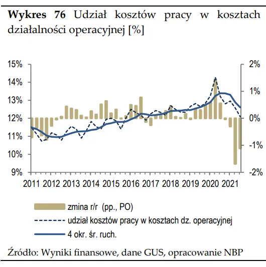 Szybki monitoring NBP – czy inflacja napędza presję płacową w Polsce?  - 7