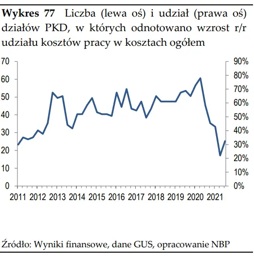 Szybki monitoring NBP – czy inflacja napędza presję płacową w Polsce?  - 8