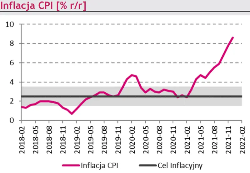 Wiadomości makroekonomiczne: Rząd utrzymuje proinflacyjny policy mix; Inflacja HICP w strefie euro w styczniu najwyższa w historii  - 1