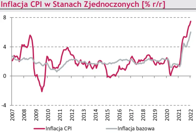 Wiadomości makroekonomiczne: Rząd utrzymuje proinflacyjny policy mix; Inflacja HICP w strefie euro w styczniu najwyższa w historii  - 4