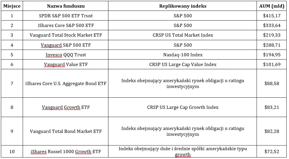 Fundusze ETF: wszystko, co musisz wiedzieć o Exchange Traded Funds! Rodzaje, specyfikacja, replikacja,  - 1