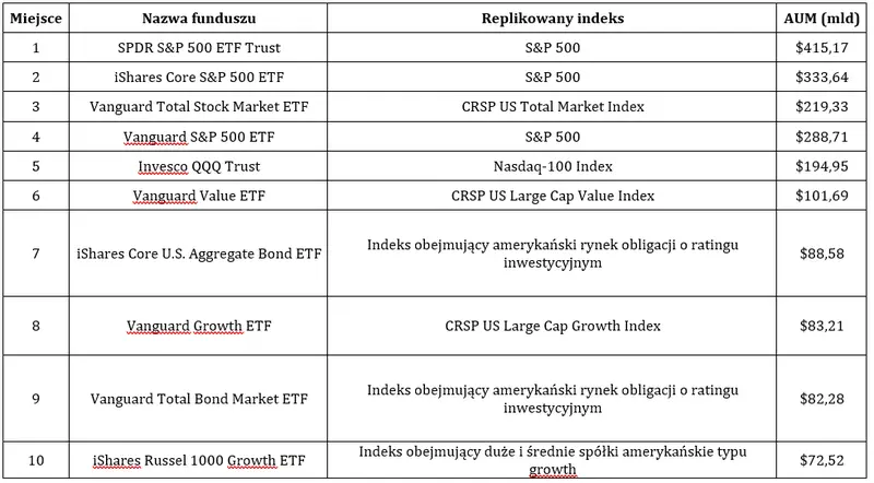 Fundusze ETF: wszystko, co musisz wiedzieć o Exchange Traded Funds! Rodzaje, specyfikacja, replikacja,  - 1