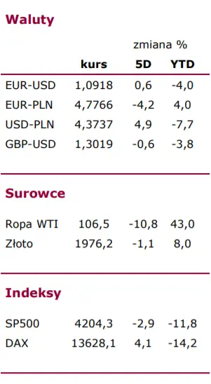 FX tygodniowy. Finalna inflacje w Polsce znów zaskoczy?  - 1