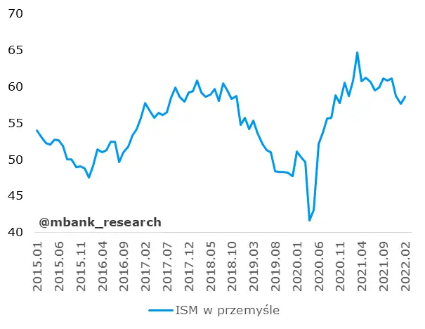 Garść newsów makroekonomicznych: co dalej z cyklem podwyżek stóp procentowych w Polsce? - 1