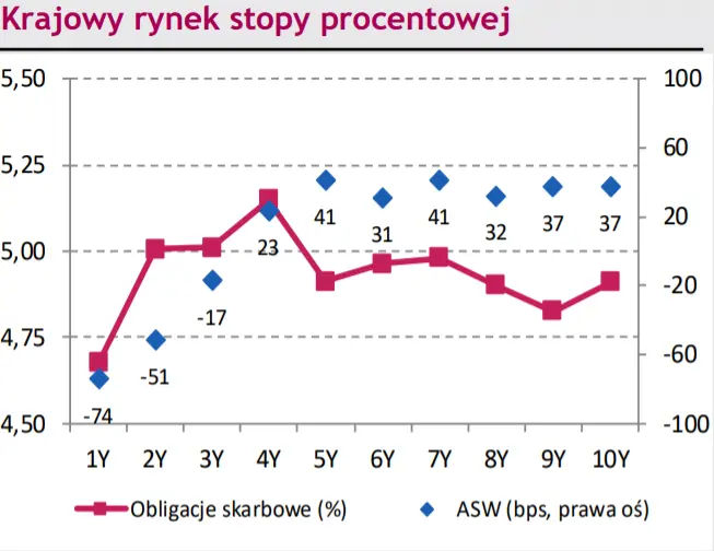 Komentarz dzienny – Prezes NBP A.Glapiński o RPP: „wszyscy jesteśmy jastrzębiami