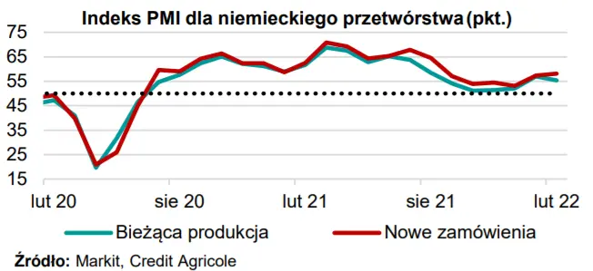 MAKROmapa: sprzedaż detaliczna w Polsce, indeks PMI dla niemieckiego przetwórstwa oraz nowe dane z amerykańskiej gospodarki - 1