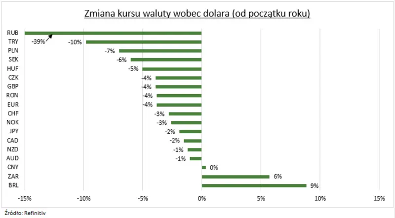 Potężne wystrzały walut: <a href=