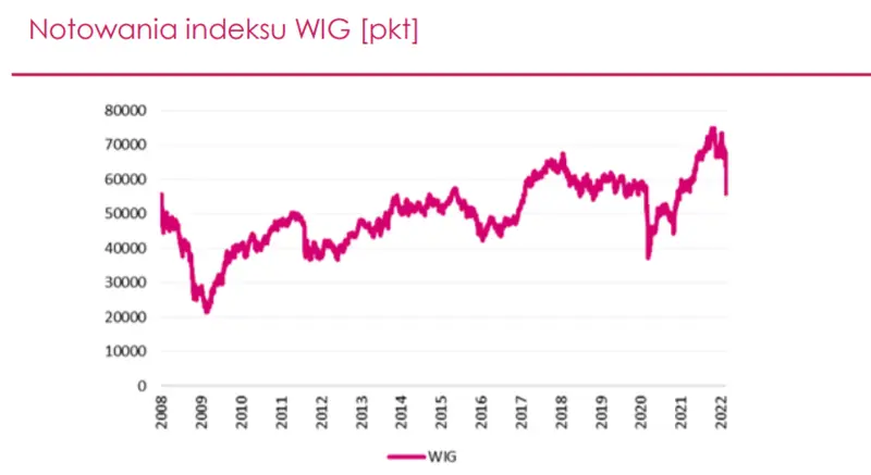 Produkt Krajowy Brutto (PKB) – negatywny wpływ na gospodarkę będzie miał nie tylko spadek eksportu, ale także efekty pośrednie wojny na Ukrainie - 2