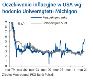 Przegląd wydarzeń ekonomicznych: Oczekiwania inflacyjne w USA wg badania Uniwersytetu Michigan; Niemiecki indeks koniunktury Ifo - 3