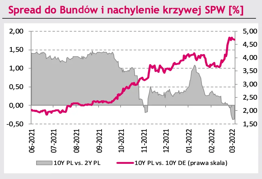 spread bundów