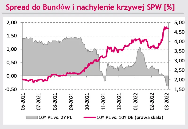 spread bundów