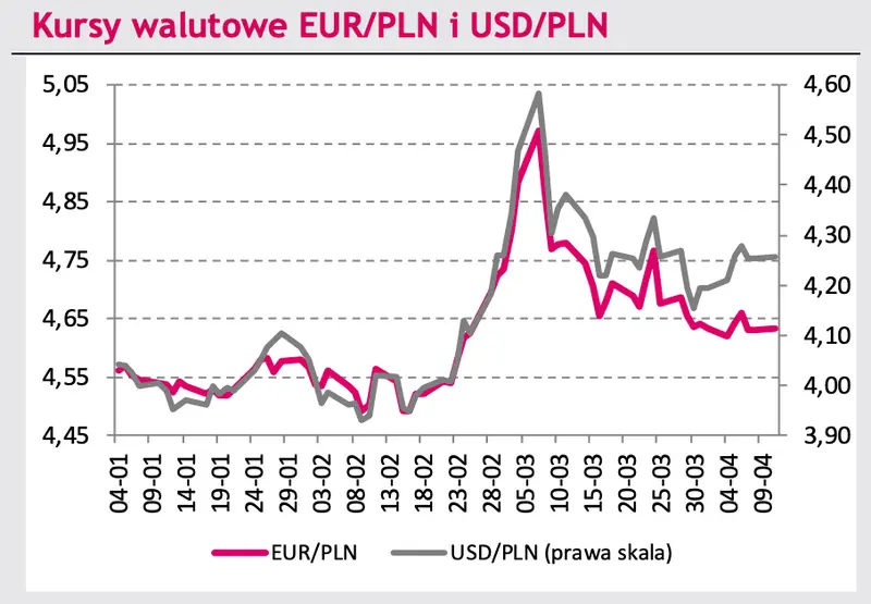Czy kurs euro do polskiego złotego pójdzie mocno w górę? Zanosi się na dotkliwą zmienność na walutach! [USDPLN, EURUSD, EURHUF, EURPLN, EURCZK, EURRUB - dane i prognozy dla FOREX] - 1