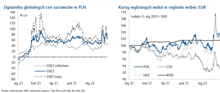 Dziennik rynkowy - Wielkie inflacyjne niespodzianki. Przegląd sytuacji na rynkach finansowych (waluty, obligacje, akcje, surowce) oraz sytuacja epidemiczna w Polsce - 3