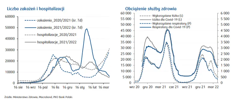 Dziennik rynkowy - Wielkie inflacyjne niespodzianki. Przegląd sytuacji na rynkach finansowych (waluty, obligacje, akcje, surowce) oraz sytuacja epidemiczna w Polsce - 5
