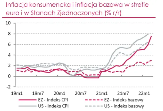 Gospodarka globalna – wystrzał cen surowców zmienił perspektywy inflacji na świecie, co wpływa na przyspieszenie zacieśniania polityki pieniężnej - 1